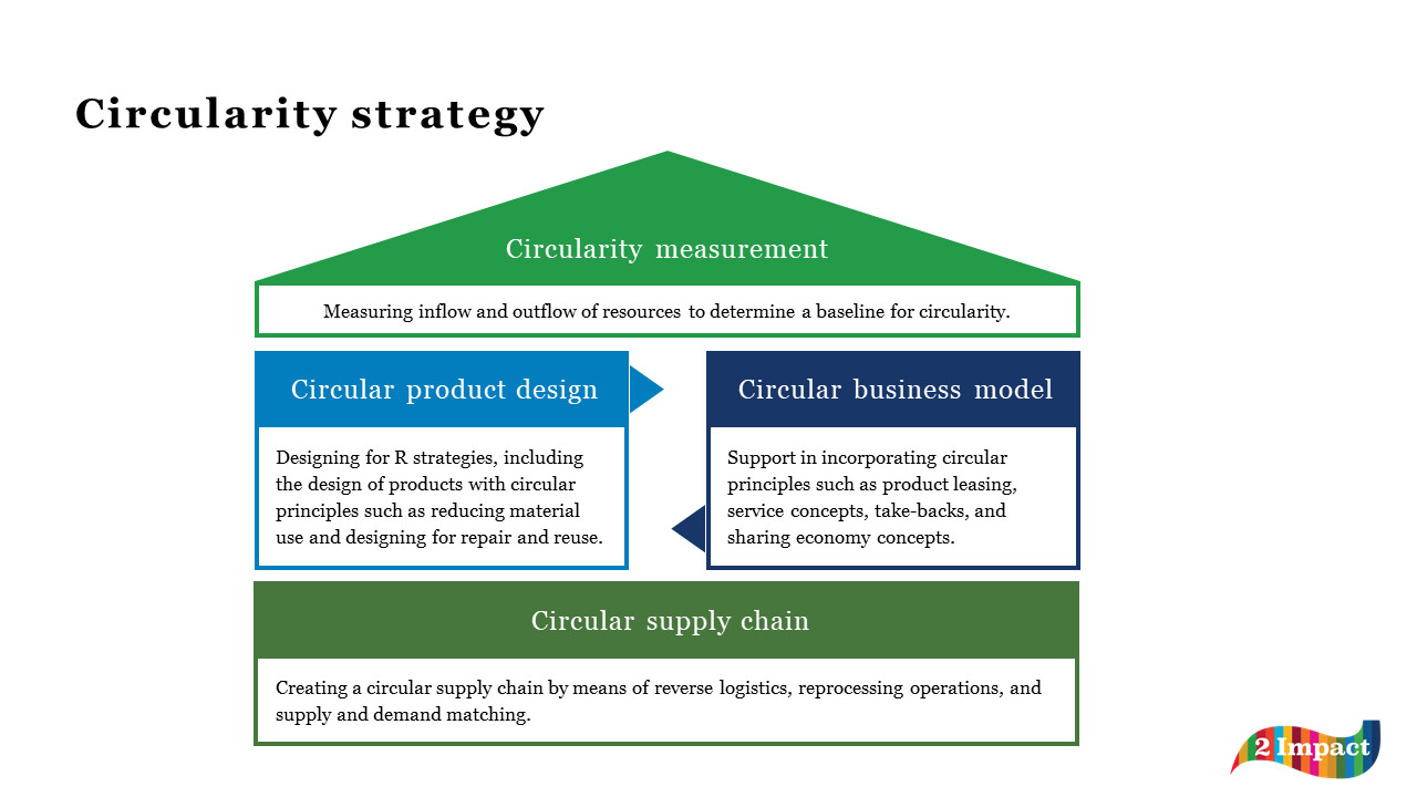 2-impact-diensten-circulariteits-strategie23058430092160161892305843009216123008.jpg