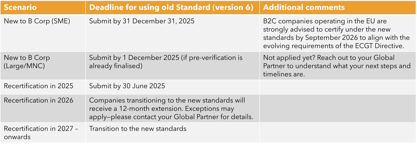 b-corp-update-table.jpg