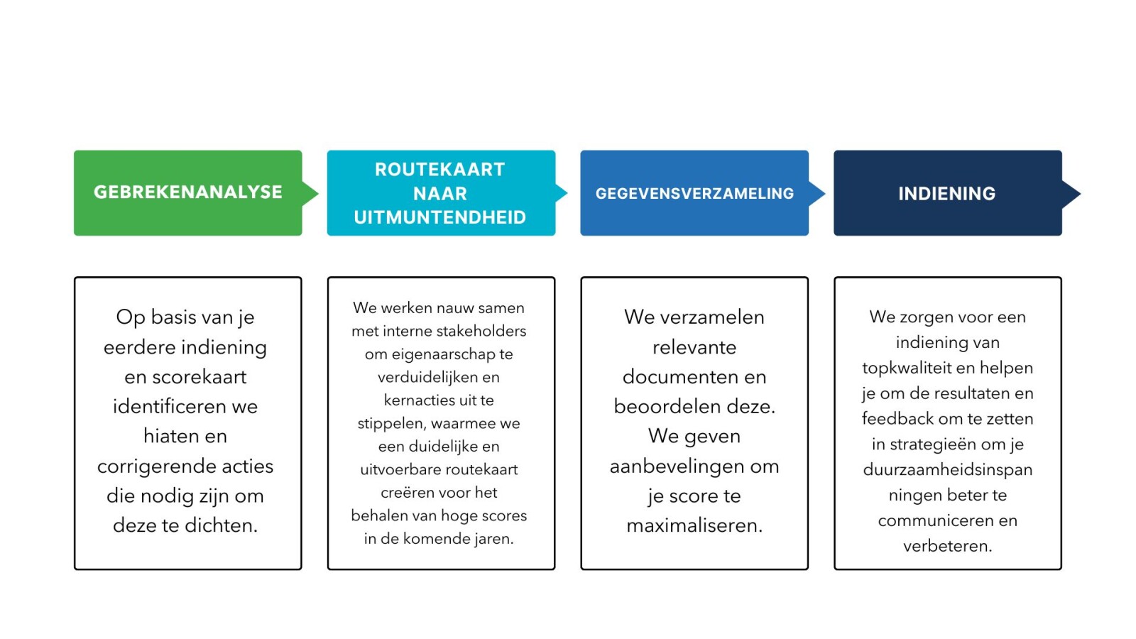 copy-of-b-corp-process-service-page-visual.jpg
