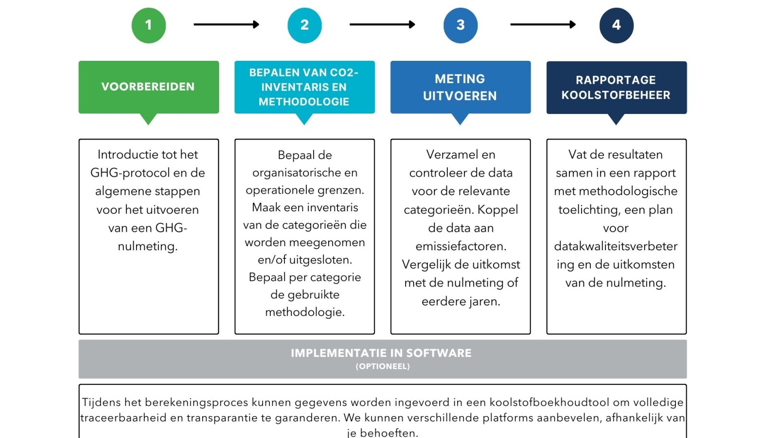 copy-of-ghg-baseline-measurement-visual.jpg