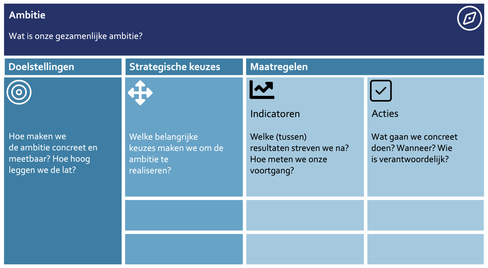 figuur-1-ogsm-model-nederlands-blog-ogsm-en-esg.jpg