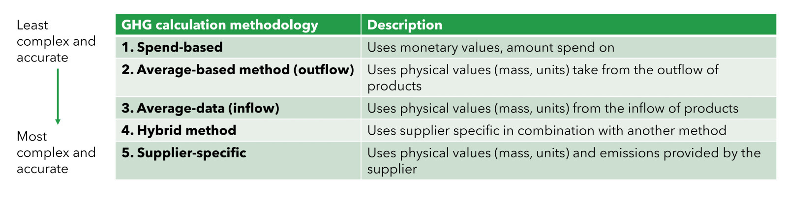 ghg-calculation-methods-en-nl.jpg
