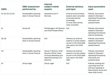 netcompany-stakeholders.jpg
