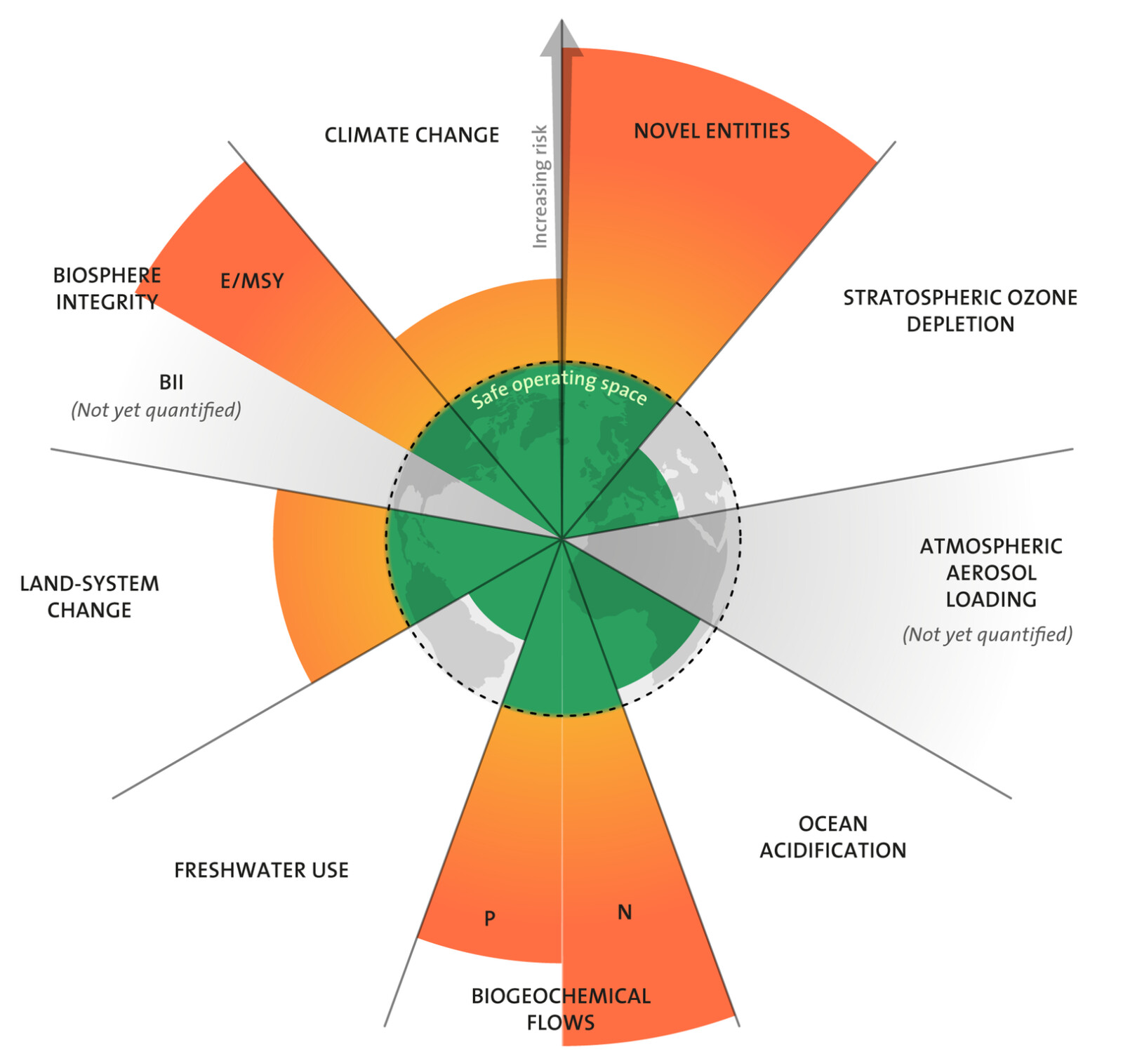 planetary-boundaries.jpg