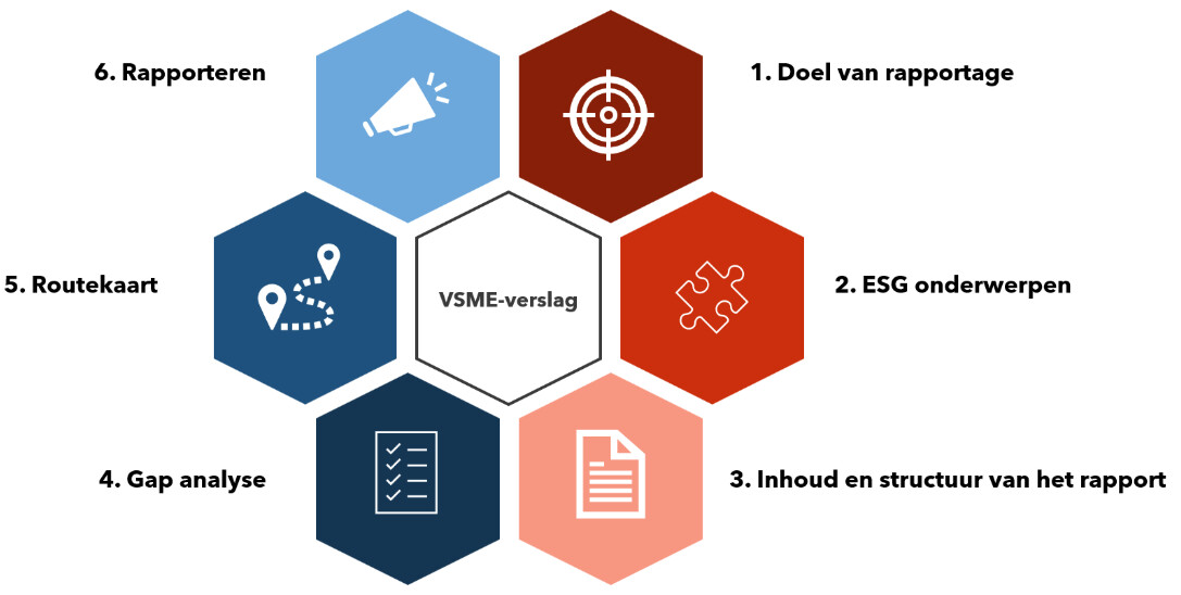 vsme-verslag.jpg